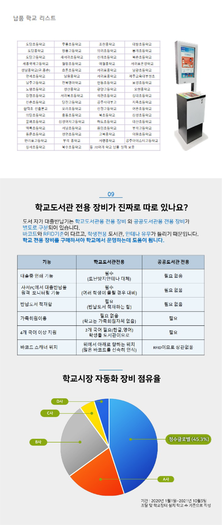 자가대출반납기(SAY-1009R)상세페이지_1_3.png